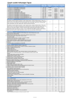 VW Tiguan cennik 2013 SK